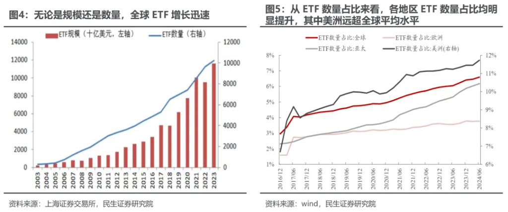 小鹿越“被動”：ETF崛起的海外經驗與市場影響 - 圖片4