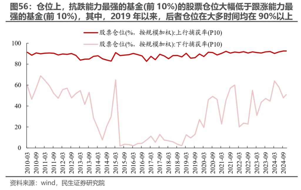 小鹿越“被動”：ETF崛起的海外經驗與市場影響 - 圖片46