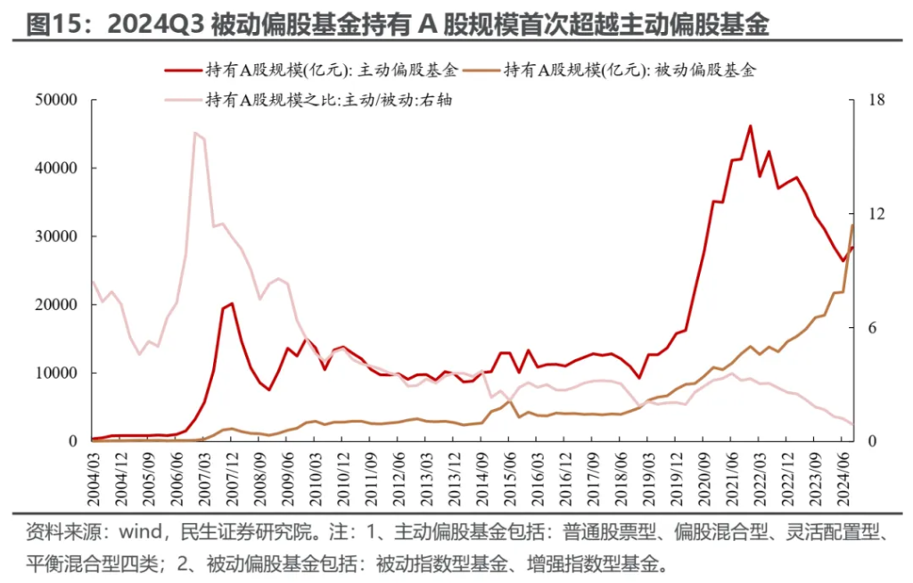 小鹿越“被動”：ETF崛起的海外經驗與市場影響 - 圖片14
