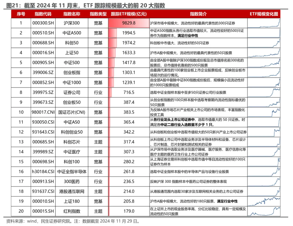 小鹿越“被動”：ETF崛起的海外經驗與市場影響 - 圖片19