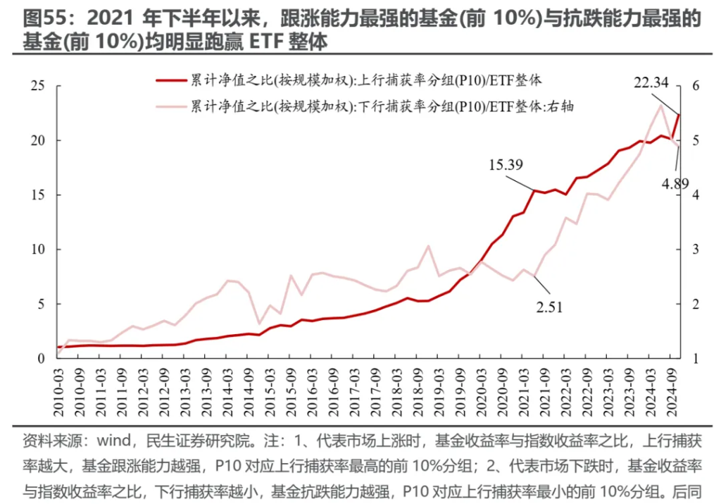 小鹿越“被動”：ETF崛起的海外經驗與市場影響 - 圖片45