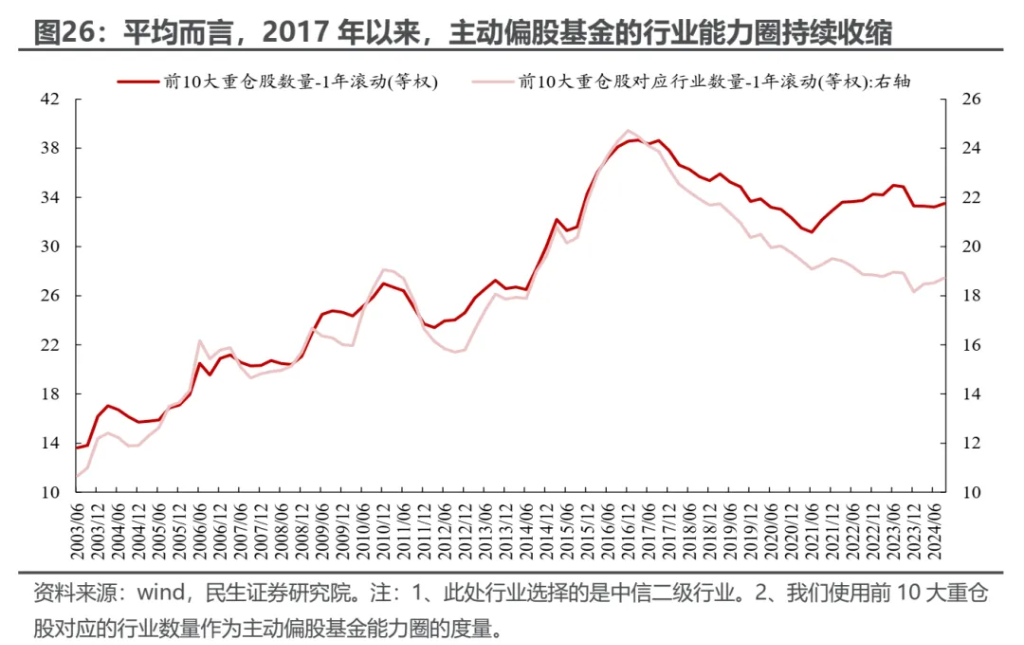 小鹿越“被動”：ETF崛起的海外經驗與市場影響 - 圖片22