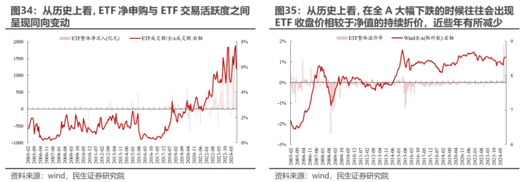 小鹿越“被動”：ETF崛起的海外經驗與市場影響 - 圖片29
