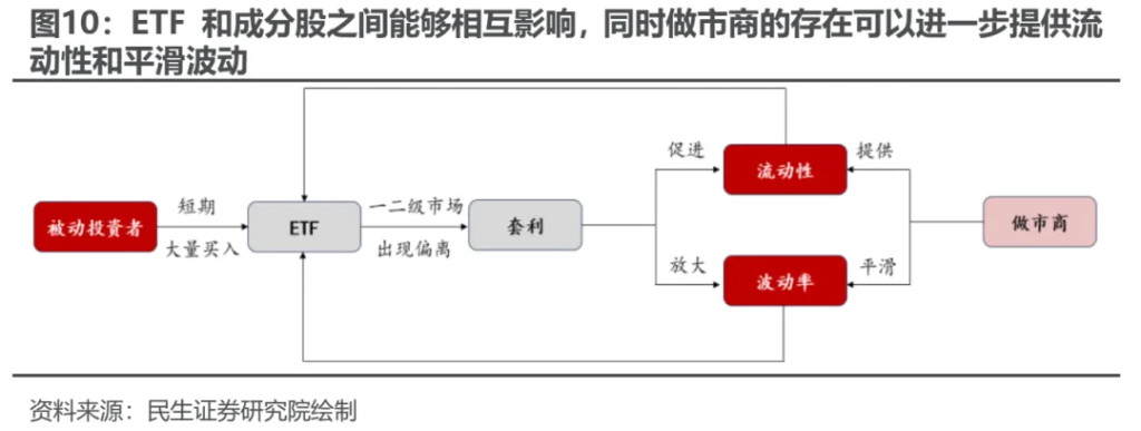 小鹿越“被動”：ETF崛起的海外經驗與市場影響 - 圖片9