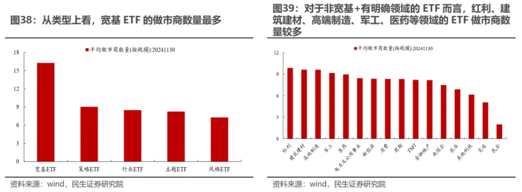 小鹿越“被動”：ETF崛起的海外經驗與市場影響 - 圖片31