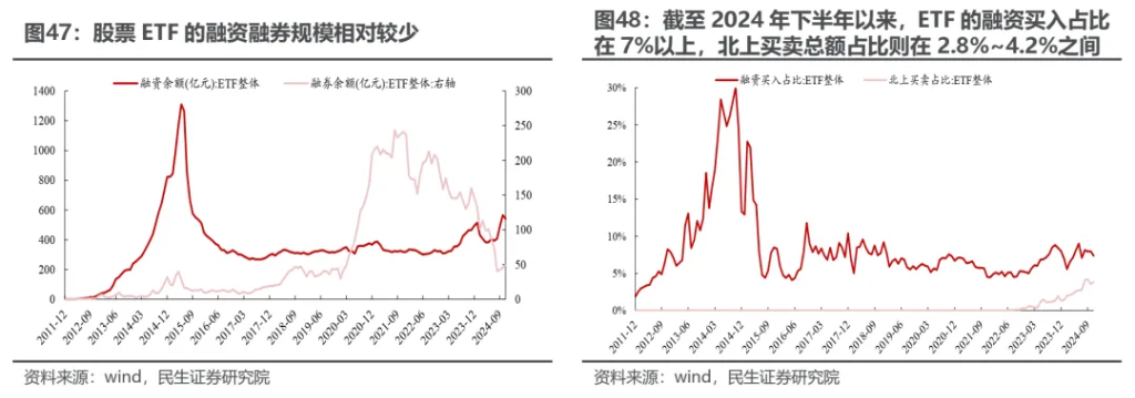 小鹿越“被動”：ETF崛起的海外經驗與市場影響 - 圖片38