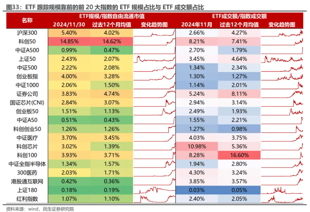 小鹿越“被動”：ETF崛起的海外經驗與市場影響 - 圖片28