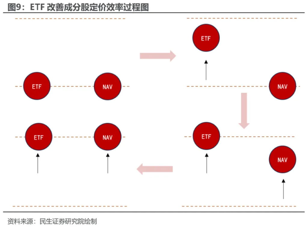小鹿越“被動”：ETF崛起的海外經驗與市場影響 - 圖片8