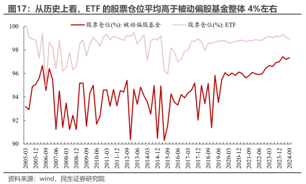小鹿越“被動”：ETF崛起的海外經驗與市場影響 - 圖片16