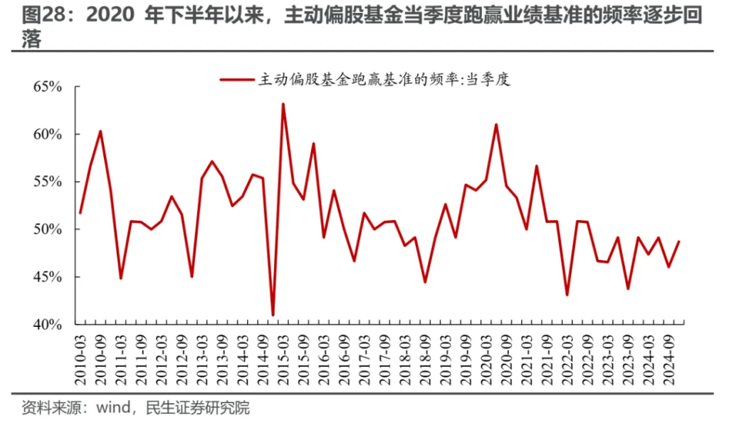 小鹿越“被動”：ETF崛起的海外經驗與市場影響 - 圖片24