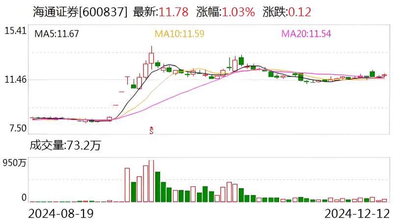 内幕交易（海通证券）
