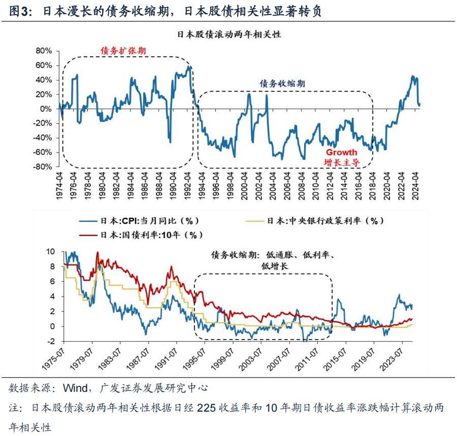 廣發證券戴康：日本債務週期架構如何指引資產配置？ - 圖片2