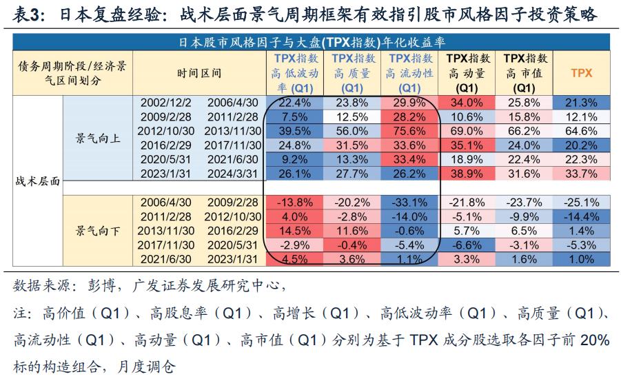 廣發證券戴康：日本債務週期架構如何指引資產配置？ - 圖片13