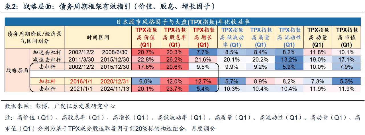 廣發證券戴康：日本債務週期架構如何指引資產配置？ - 圖片8