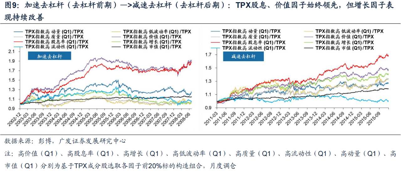廣發證券戴康：日本債務週期架構如何指引資產配置？ - 圖片10