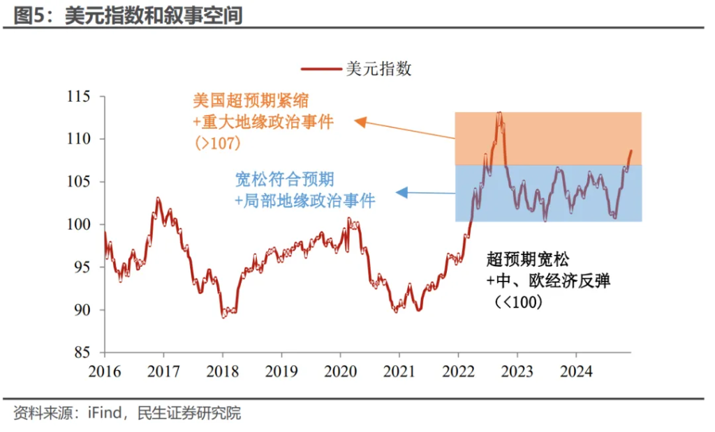 美元：谁来给“史诗级上涨”降降温？ - 图片3