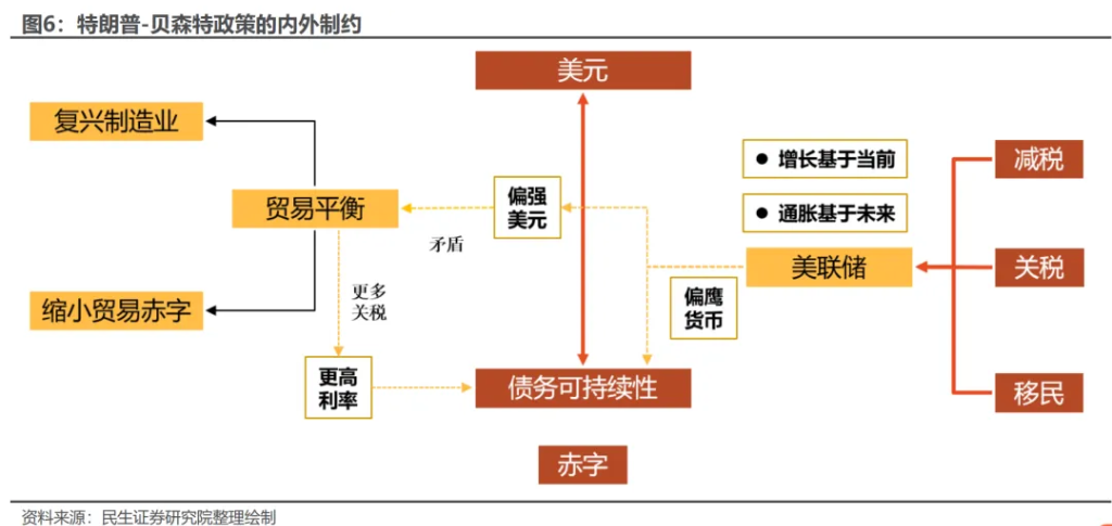 美元：谁来给“史诗级上涨”降降温？ - 图片4