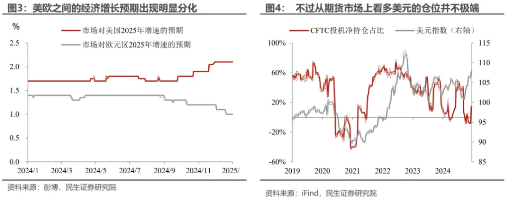 美元：谁来给“史诗级上涨”降降温？ - 图片2