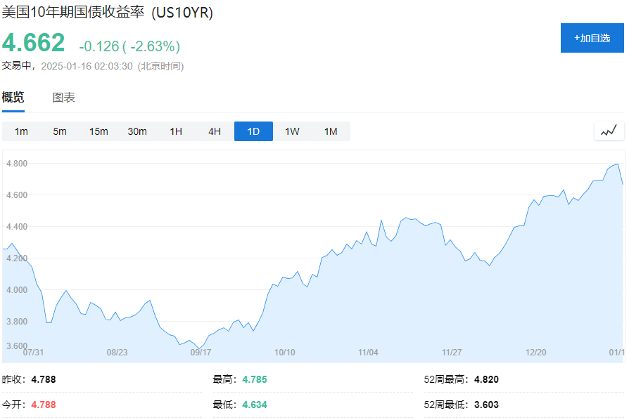 贝莱德CEO Fink：预计10年期美国国债收益率达到5.5% - 图片1