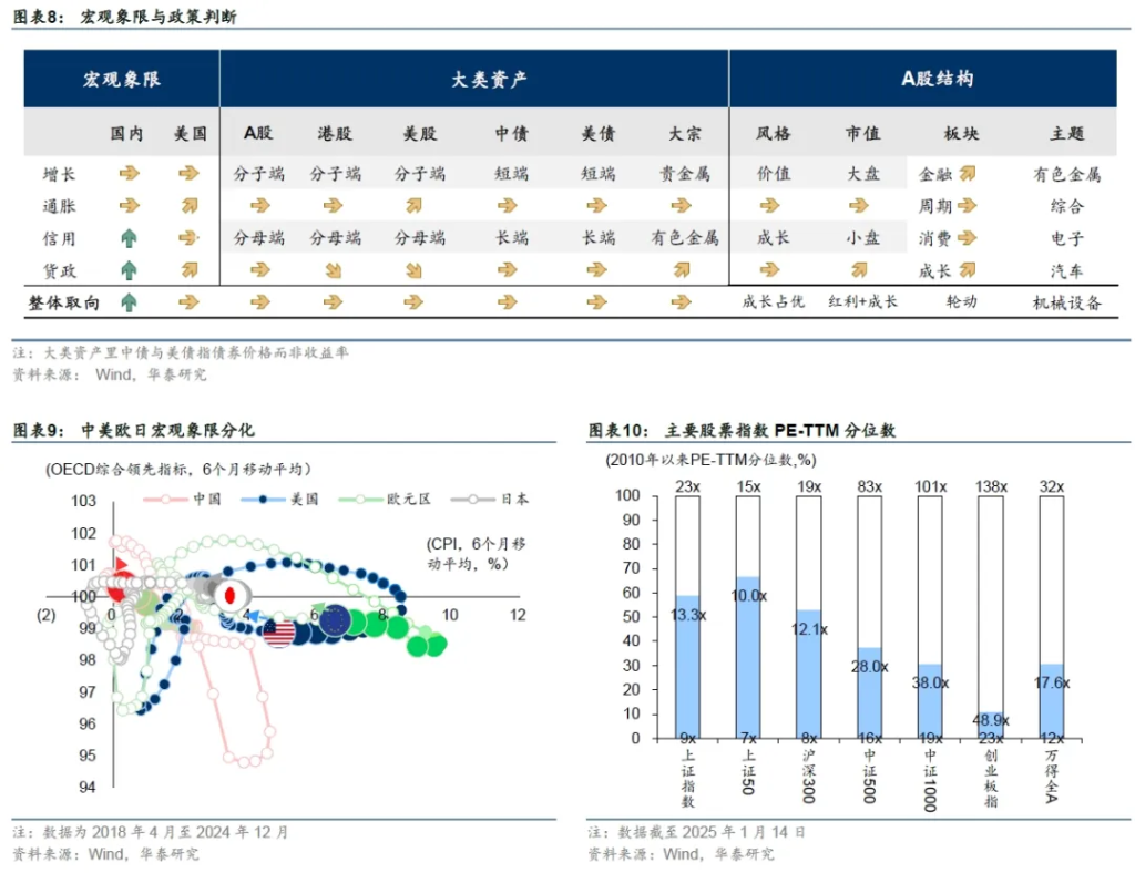 特朗普就职前的政策博弈  - 图片5