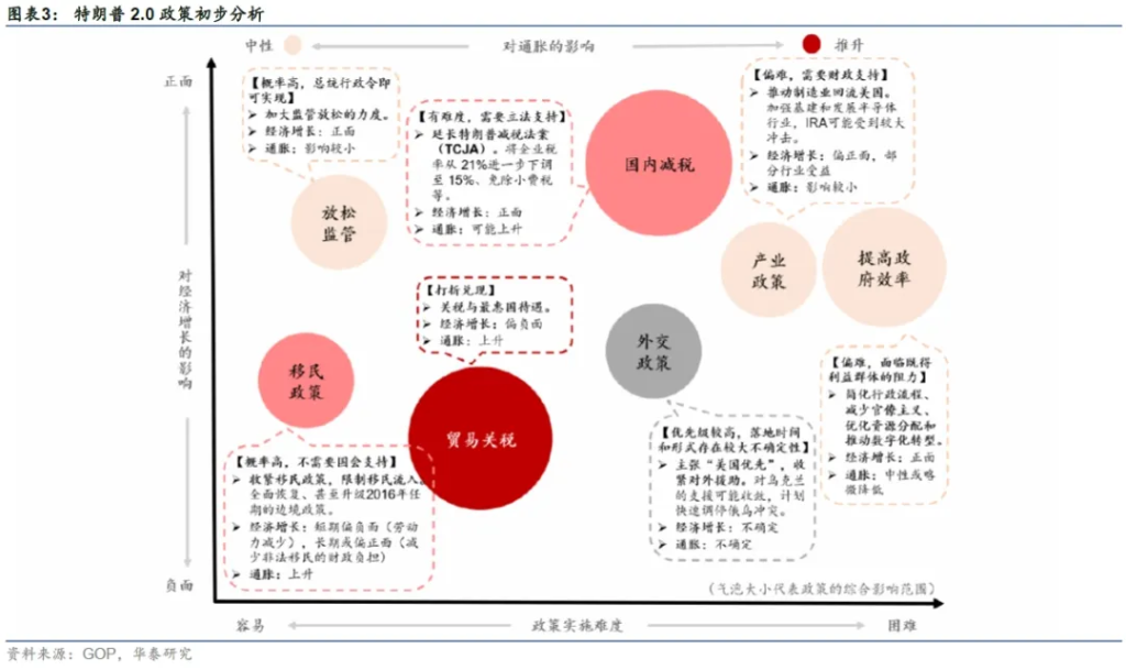 特朗普就职前的政策博弈  - 图片2