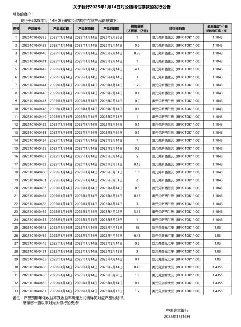 最高5%！这种存款火了 - 图片5