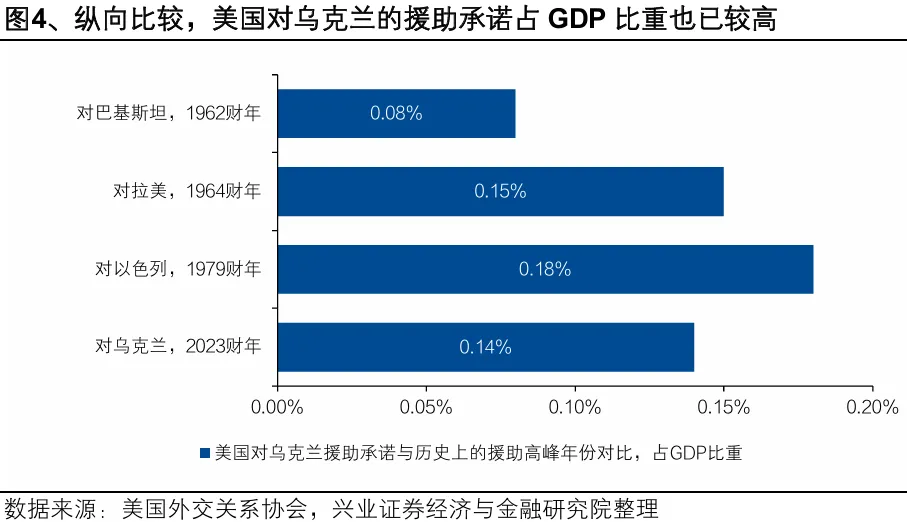 特朗普2.0的主線：財政 - 圖片4