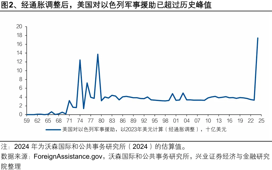 特朗普2.0的主線：財政 - 圖片2