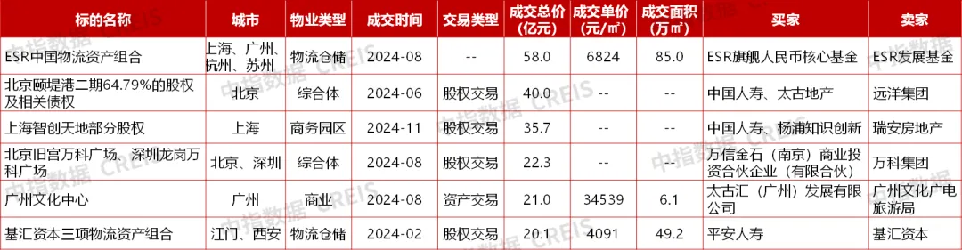 中指研究院：預計2025年商舖租賃需求或有所釋放 但短期租金或繼續承壓 - 圖片15