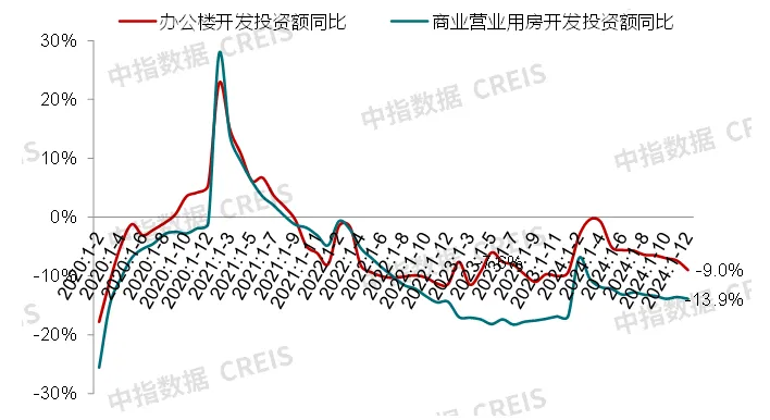 中指研究院：預計2025年商舖租賃需求或有所釋放 但短期租金或繼續承壓 - 圖片4