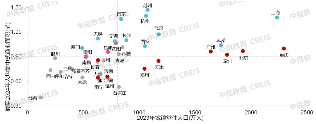 中指研究院：預計2025年商舖租賃需求或有所釋放 但短期租金或繼續承壓 - 圖片10