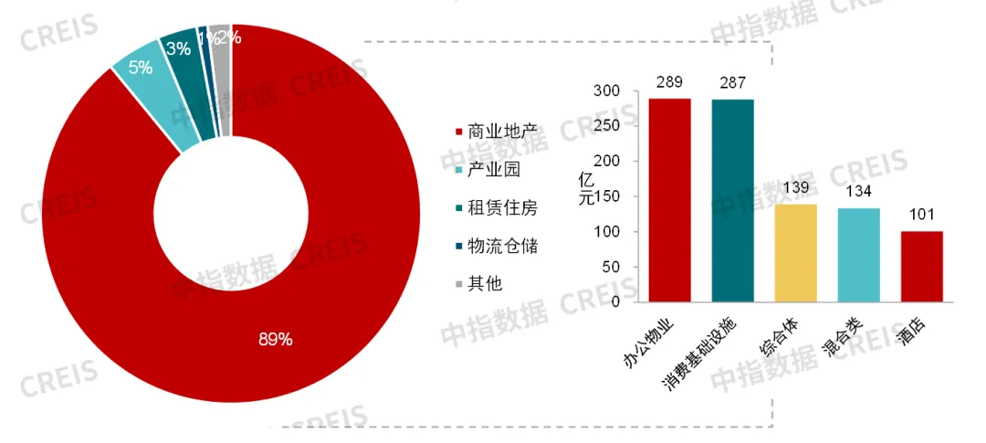 中指研究院：預計2025年商舖租賃需求或有所釋放 但短期租金或繼續承壓 - 圖片17