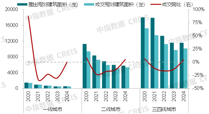 中指研究院：預計2025年商舖租賃需求或有所釋放 但短期租金或繼續承壓 - 圖片8