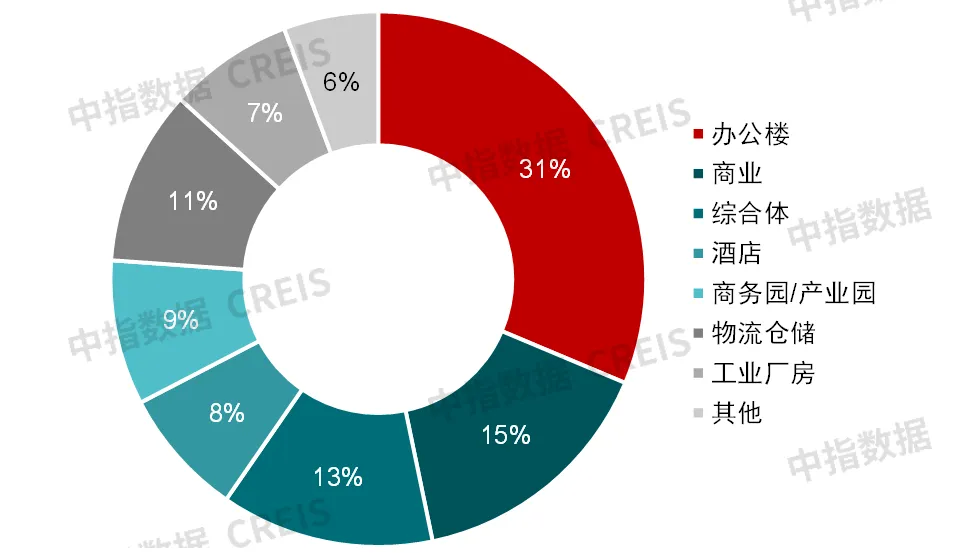 中指研究院：預計2025年商舖租賃需求或有所釋放 但短期租金或繼續承壓 - 圖片16