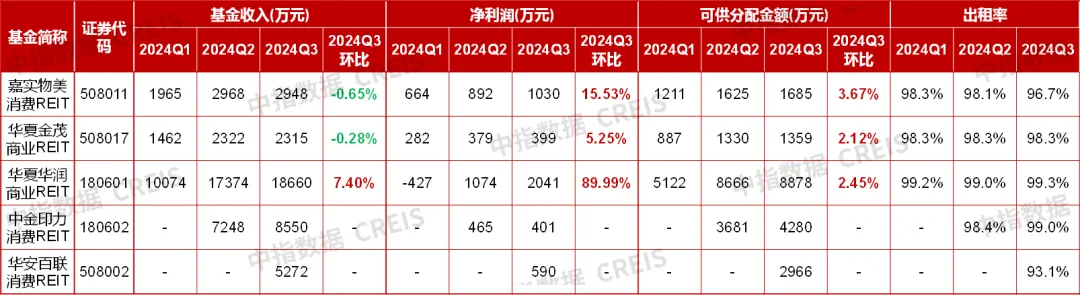 中指研究院：預計2025年商舖租賃需求或有所釋放 但短期租金或繼續承壓 - 圖片18