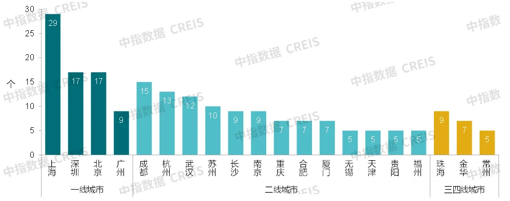 中指研究院：預計2025年商舖租賃需求或有所釋放 但短期租金或繼續承壓 - 圖片9