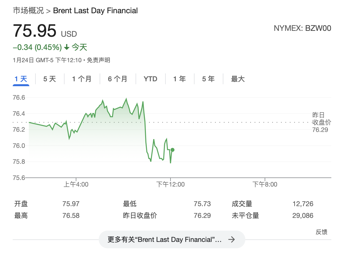 特朗普连续第二天要求OPEC降低油价 普京：将和特朗普面谈讨论能源问题 - 图片2