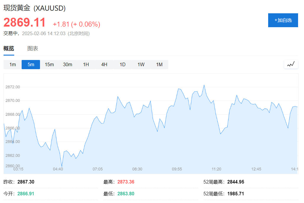 亚洲股市普遍上涨，日经225指数上涨0.5%，日元走强，美国国债收益率上升 - 图片4