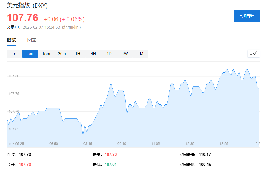 非农前，欧股开盘涨跌不一，亚洲市场多数下跌，日经225指数跌逾0.7%，黄金、美元走高 - 图片3