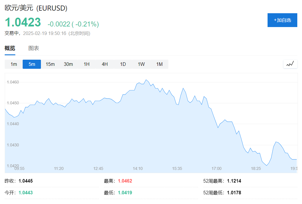 歐央行管委“放鷹”：本輪降息週期或近尾聲 - 圖片1