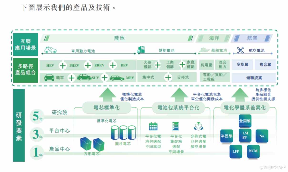 新股前瞻|正力新能：三年累亏27亿，赴港“补血”能找到翻身密码？ - 图片1