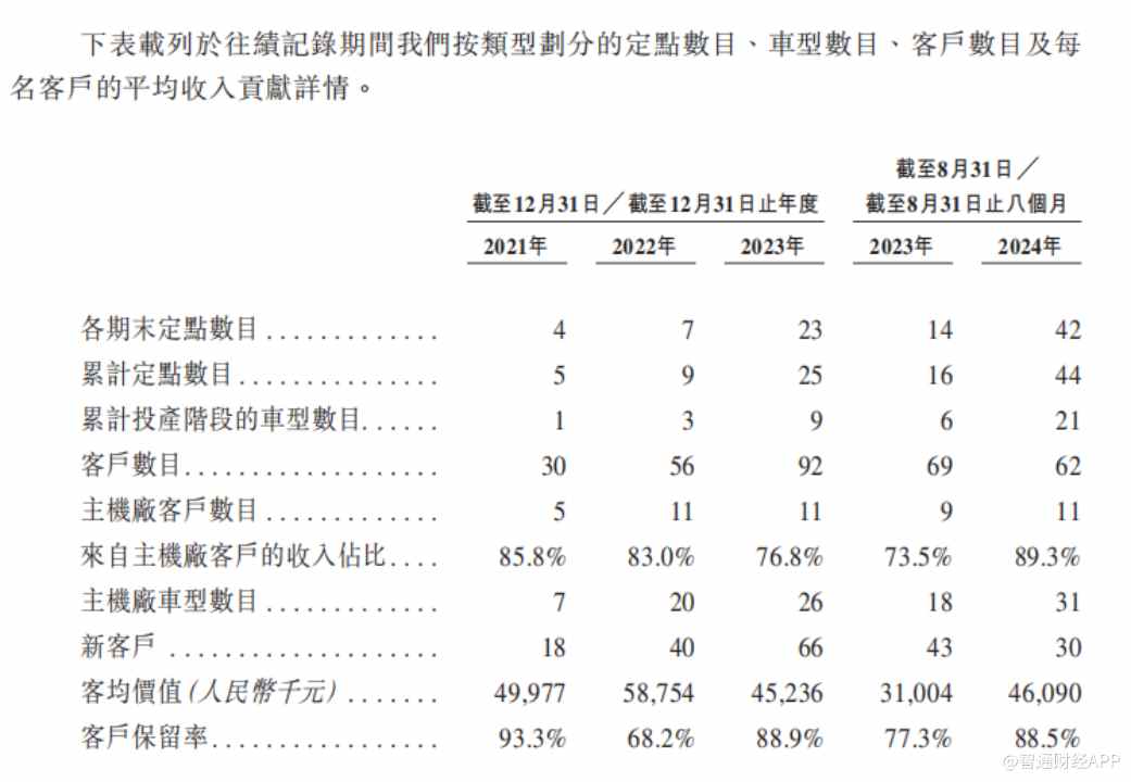 新股前瞻|正力新能：三年累亏27亿，赴港“补血”能找到翻身密码？ - 图片5