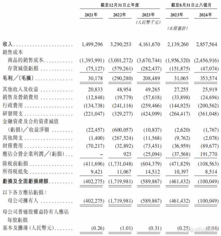 新股前瞻|正力新能：三年累亏27亿，赴港“补血”能找到翻身密码？ - 图片3