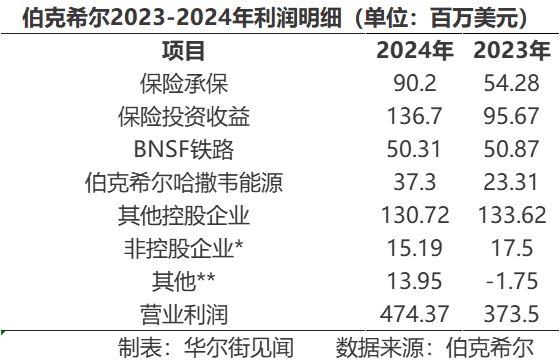 巴菲特2025年股东信全文：“押注”日本 但仍坚守美国 - 图片1
