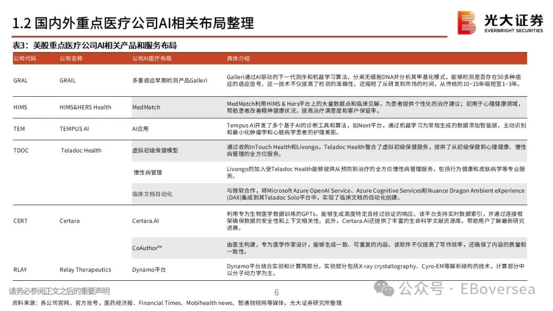 光大证券：模型平权下的AI医疗大时代 梳理海内外AI+医疗投资机会 - 图片2