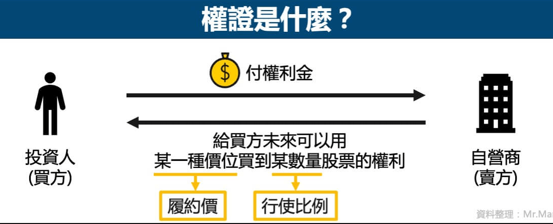 權證是什麼