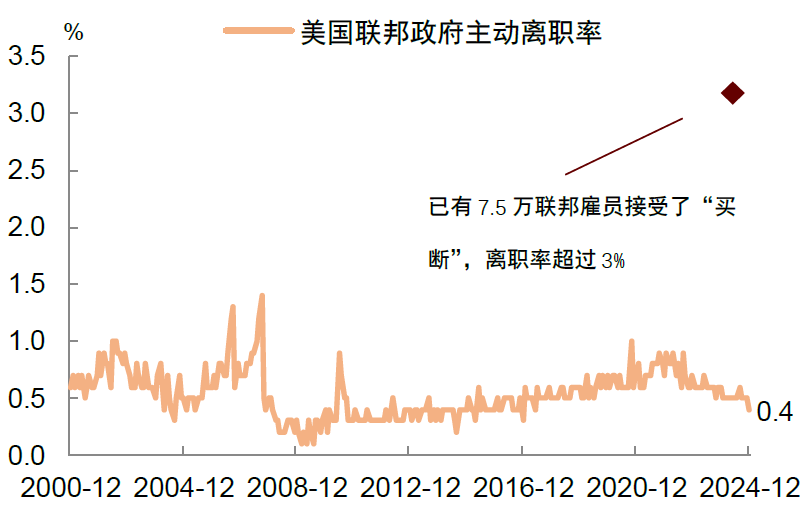 中金：關注美國經濟的下行風險 - 圖片5