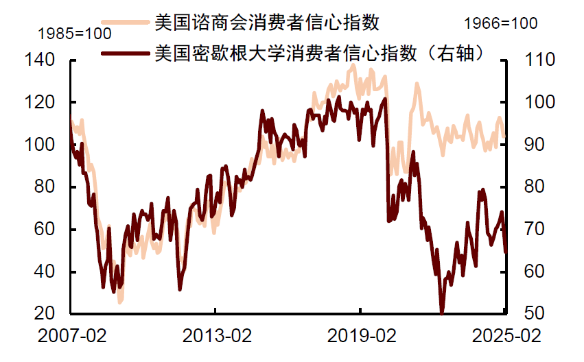 中金：關注美國經濟的下行風險 - 圖片2