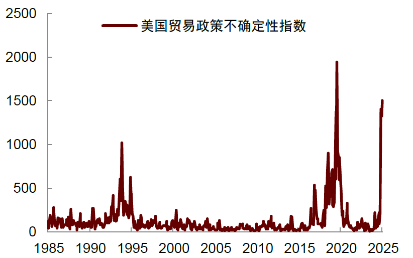 中金：關注美國經濟的下行風險 - 圖片4