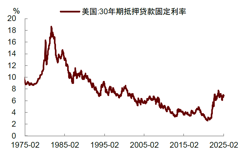 中金：關注美國經濟的下行風險 - 圖片7